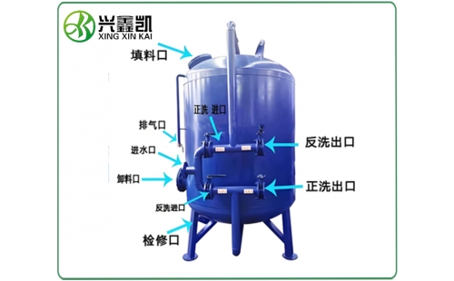 錳砂過濾器的運行參數(shù)一般有哪些？-杭州鑫凱